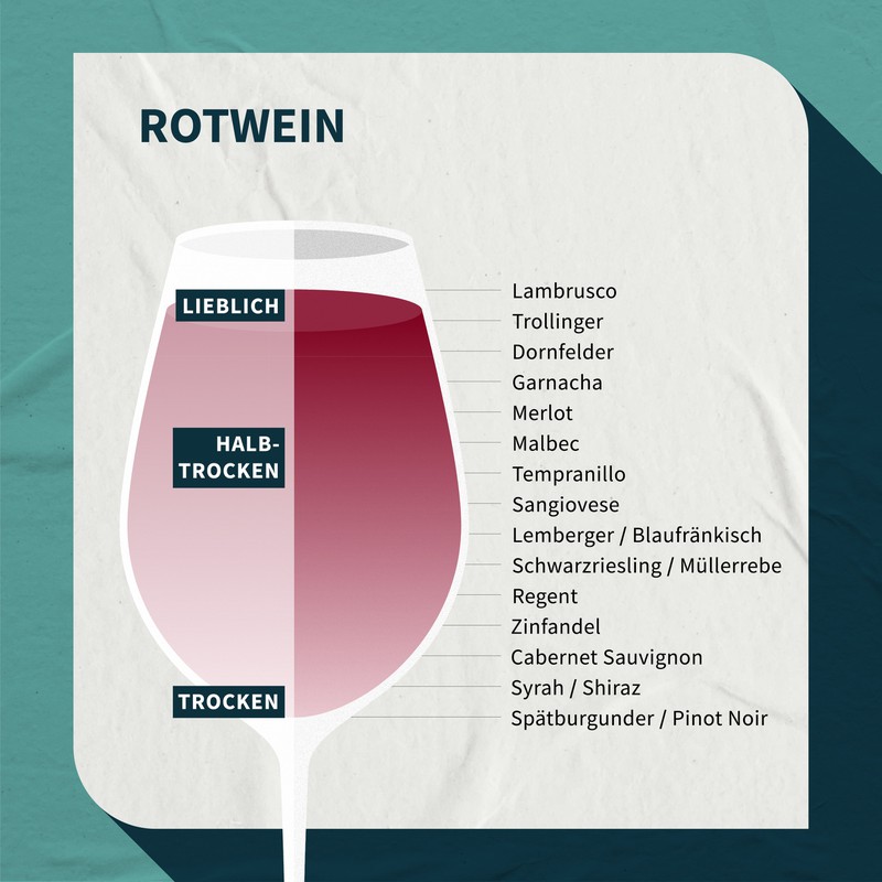 Rotwein wird meist zu besonderen Anlässen getrunken
